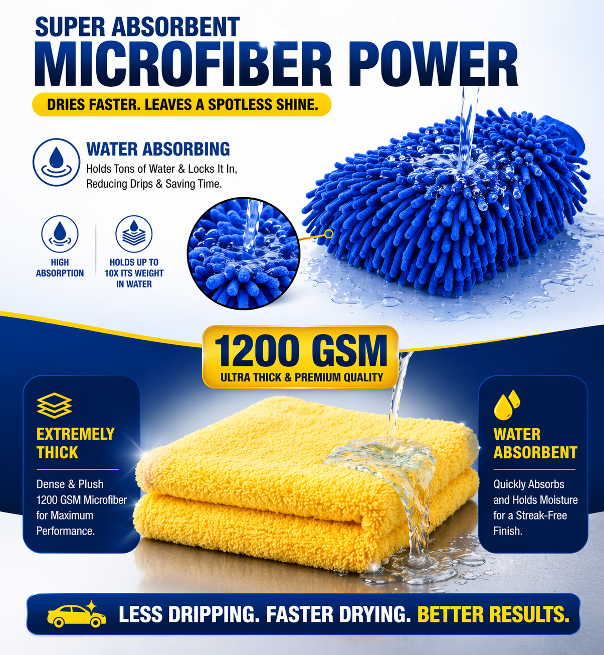 4-in-1 Car Cleaning Kit (1200 GSM Microfiber Cloth + 3D Chamois + Wash Mitt + Wheel Brush) | Super Absorbent, Scratch-Free, Streak-Free Car Care Combo